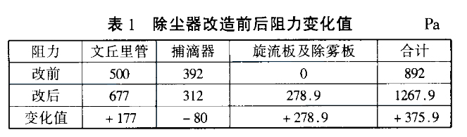 SPX�͸�ЧÓ����m��